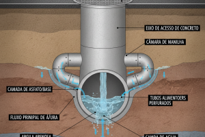 Bueiros Entupidos: Causas, Prevenção e Soluções para Drenagem Eficaz