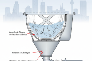 Desentupimento de Tanque SP: Guia Completo e Atendimento 24h